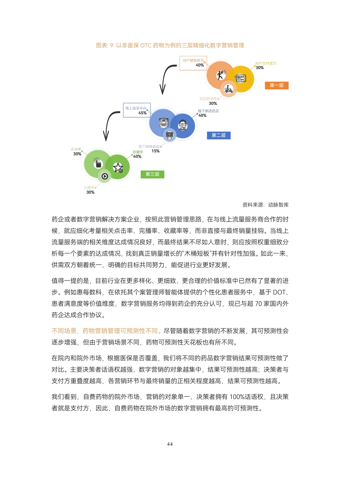 ??深度解读2025医药数字化增长报告