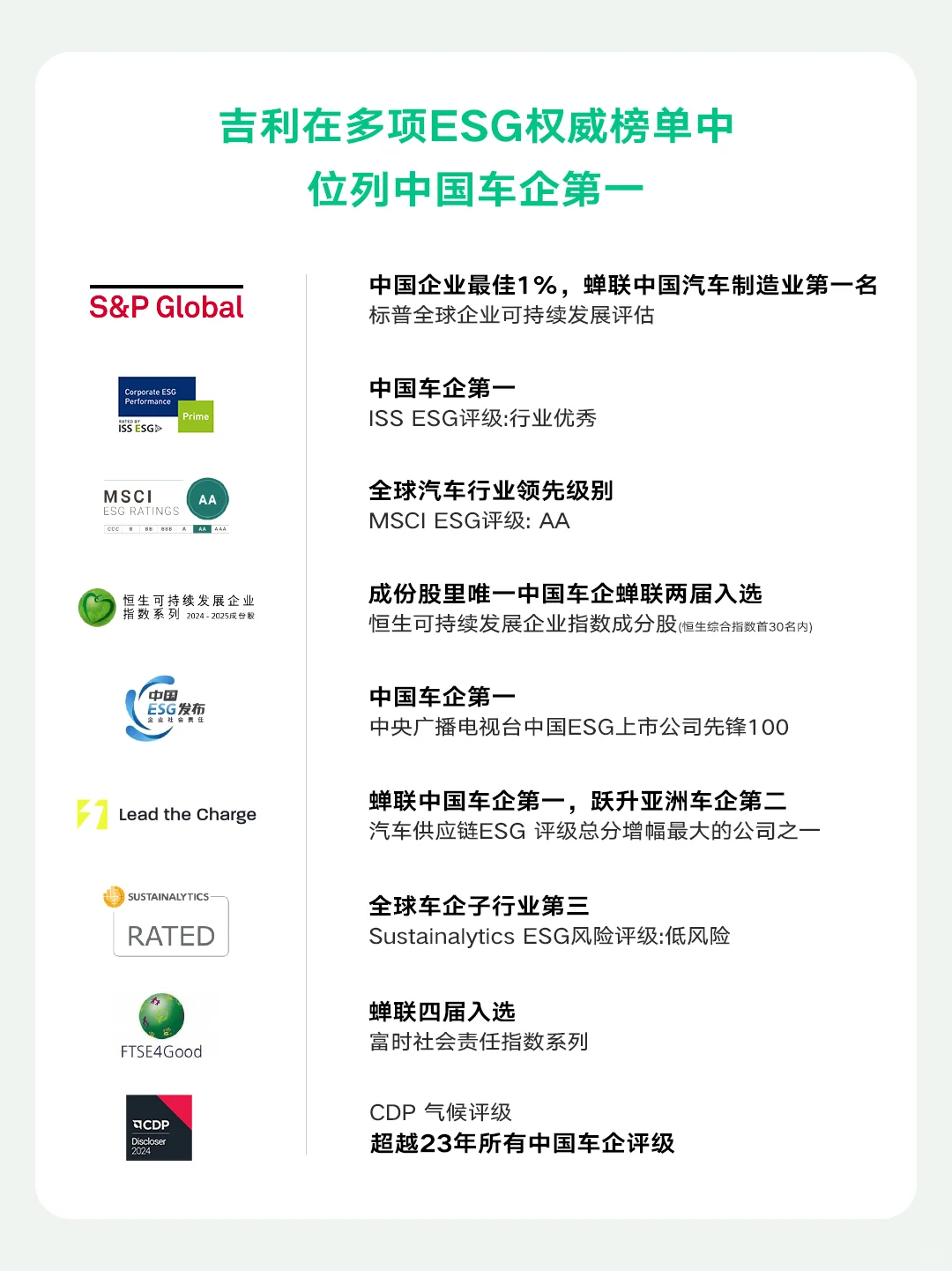 ?点击一文看懂吉利汽车2024ESG报告