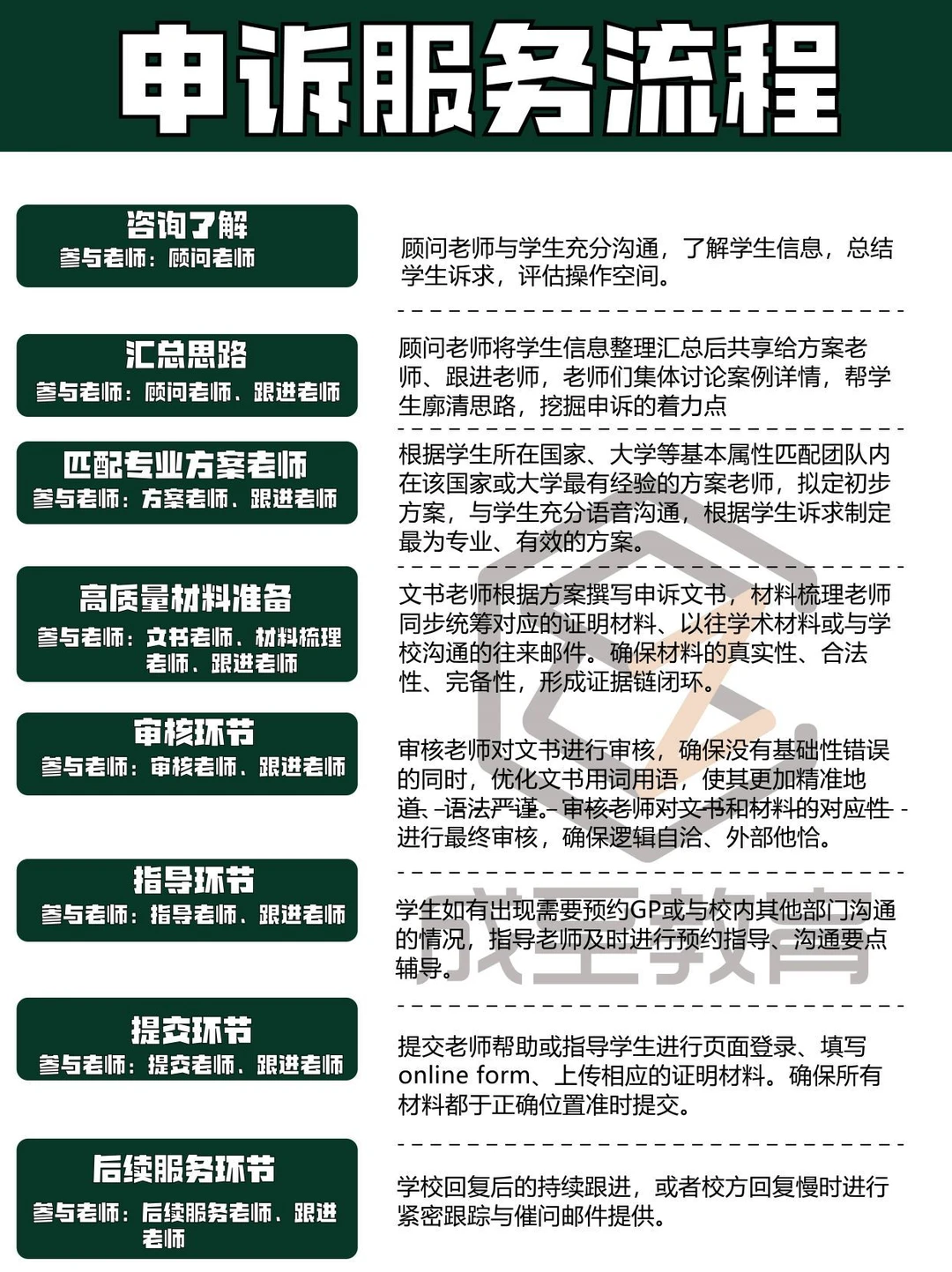 普林斯顿大学听证程序简介!