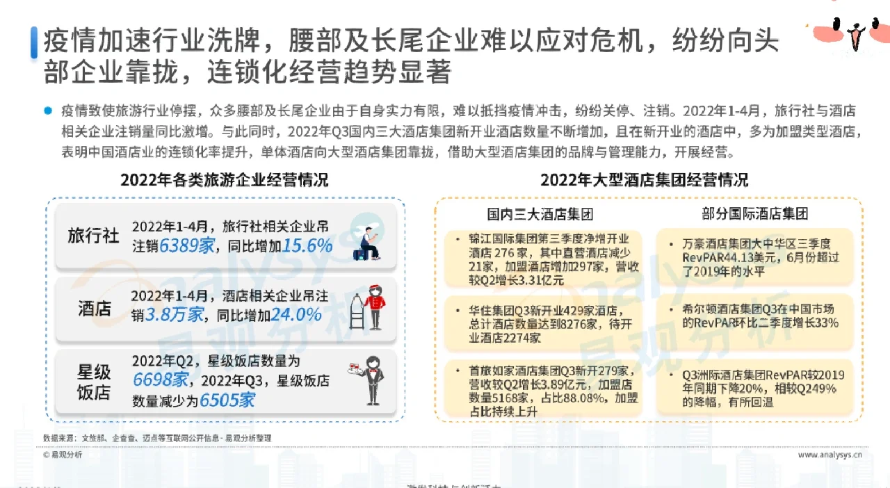 后疫情时代旅游业发展的新趋势