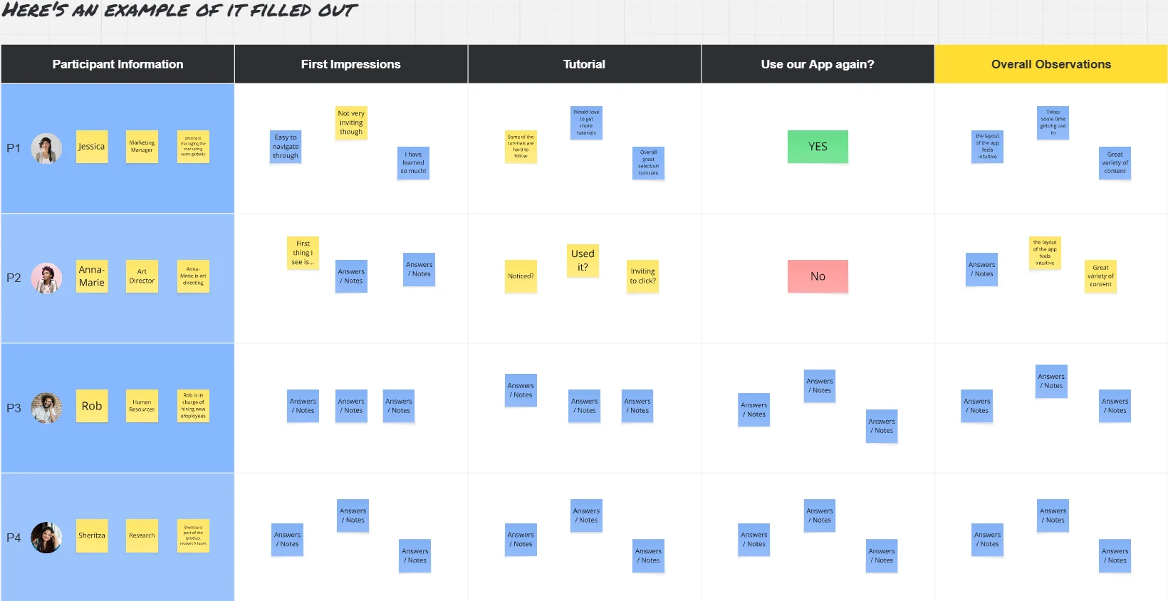 用户测试结果不是写报告,是这样整理的