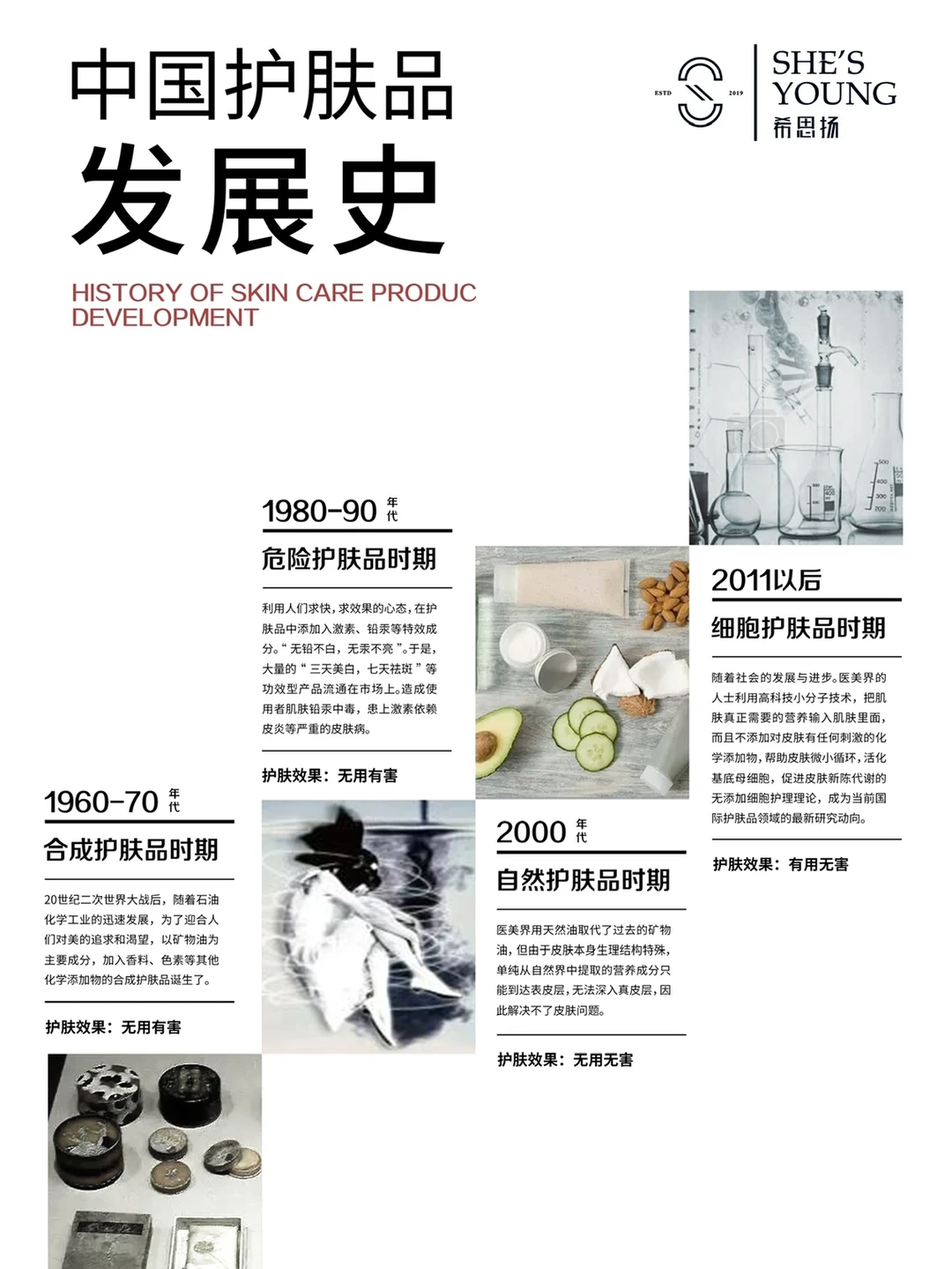 护肤知识丨护肤品的发展史