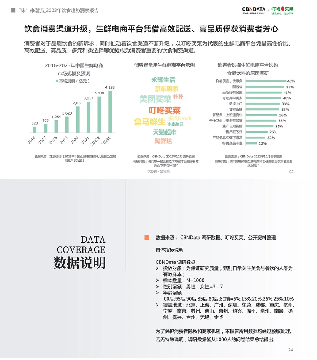 《2023年饮食趋势洞察报告（下）》