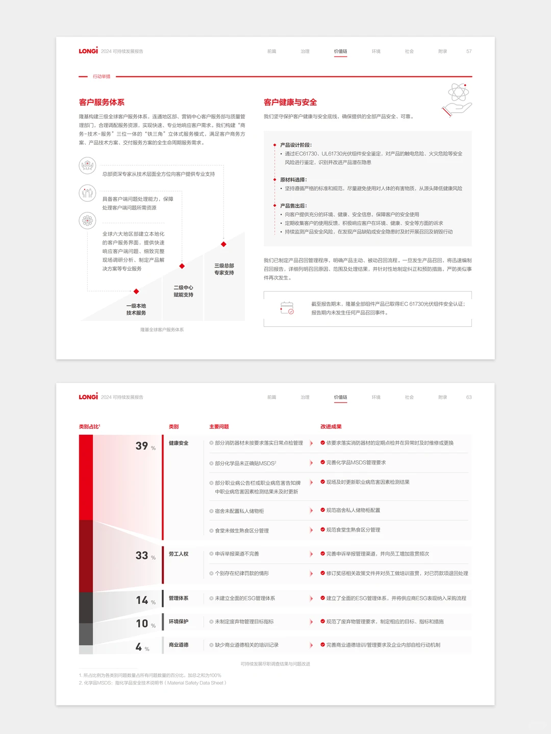【设计分享】隆基绿能esg可持续发展报告
