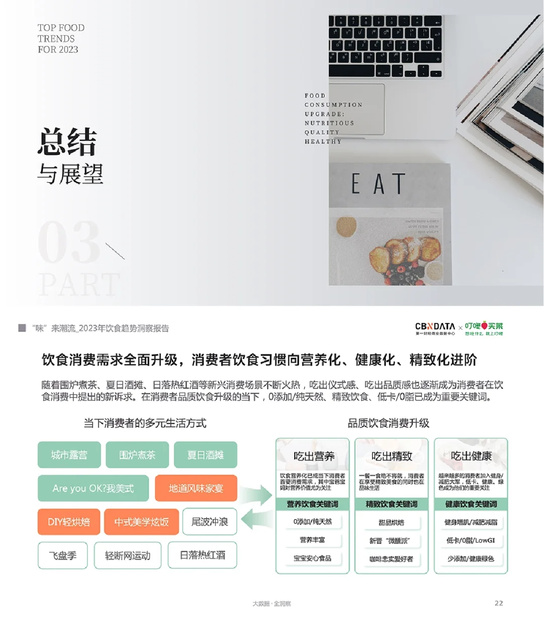 《2023年饮食趋势洞察报告（下）》