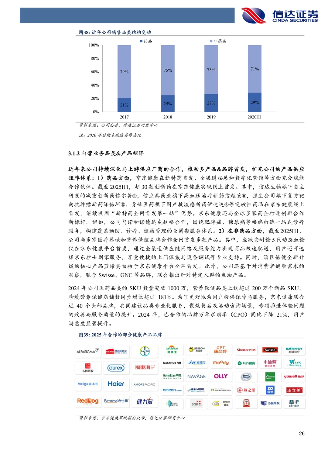 京东健康-数字化赋能医检诊药全链条