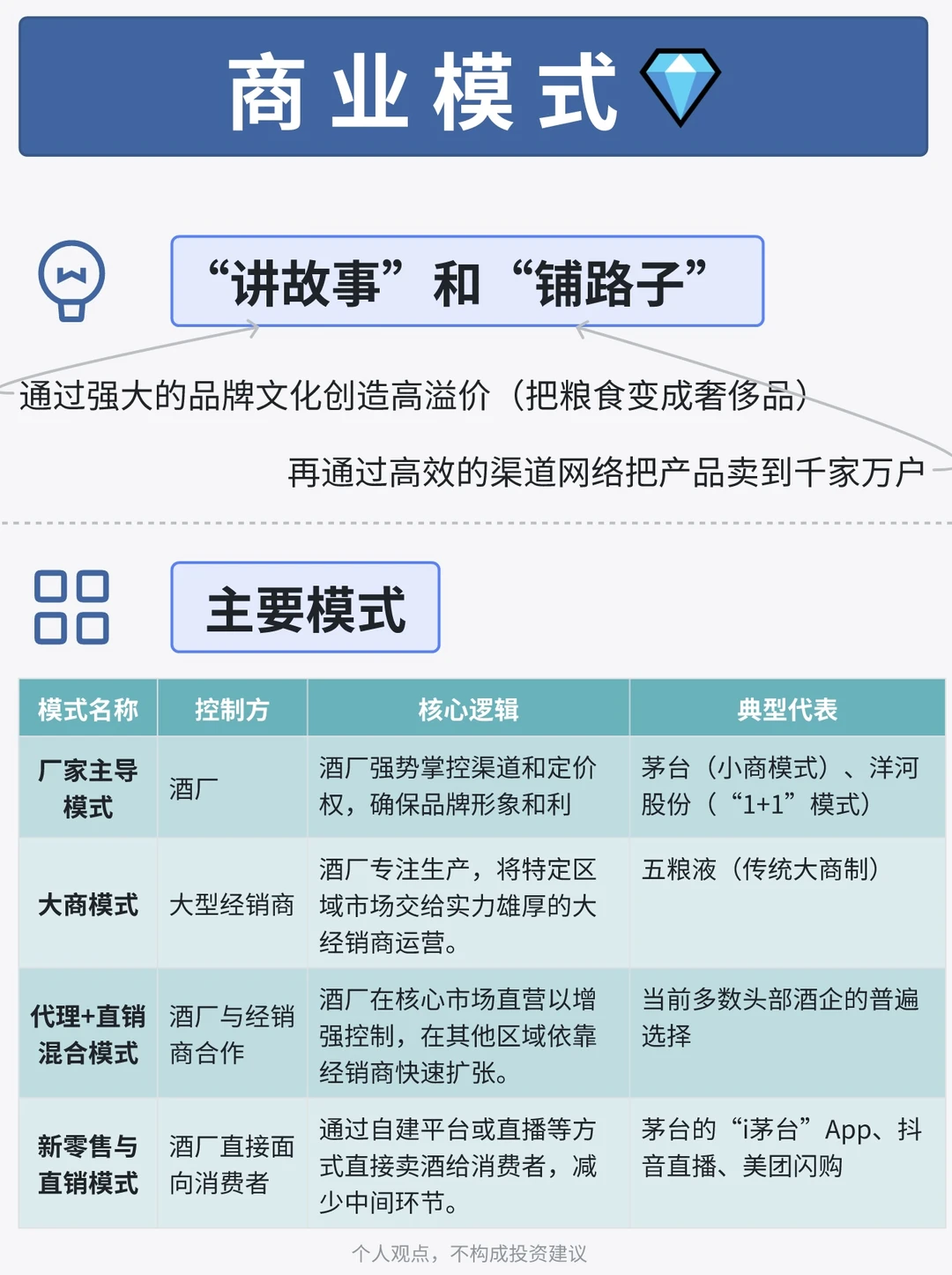 白酒筑底结束了吗?|投资人视角做行研