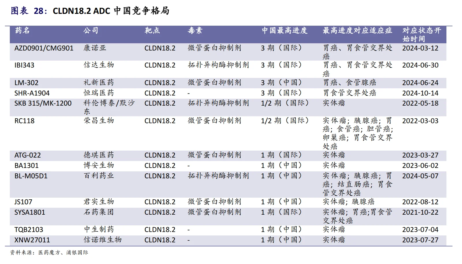 国内ADC竞争格局
