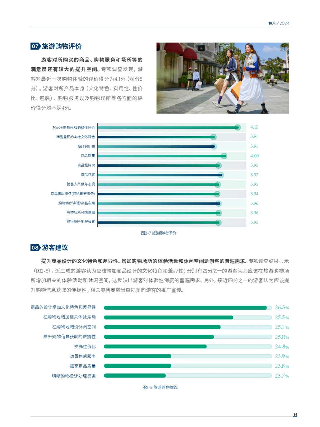 2024年度中国购物旅游发展报告-上