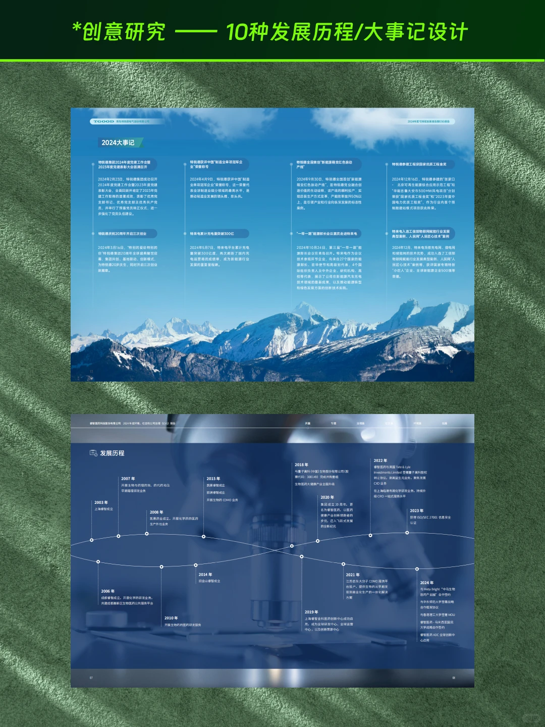 ESG报告设计分享 | 10种发展历程设计