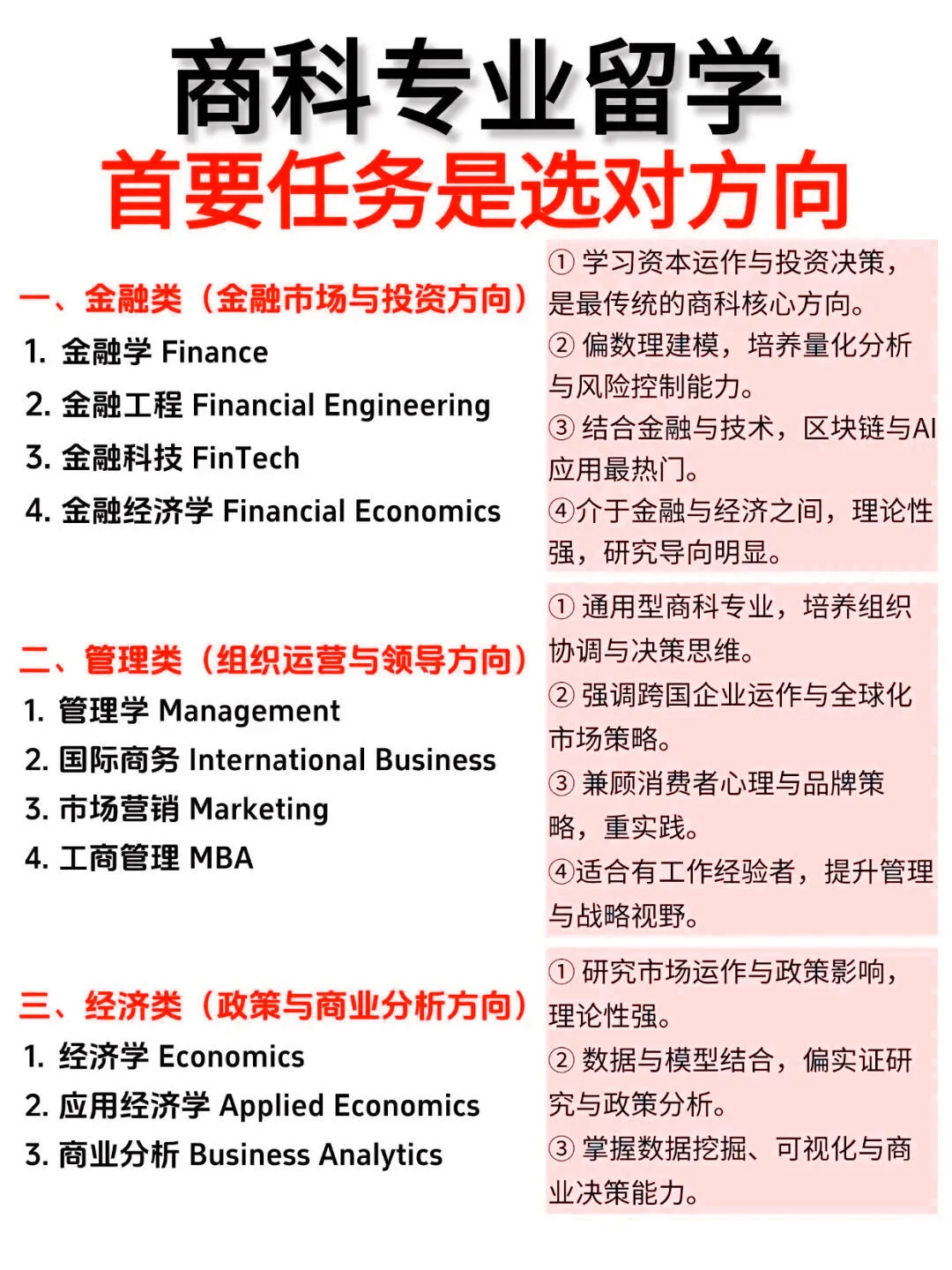 商科专业留学,首要任务是选对方向!