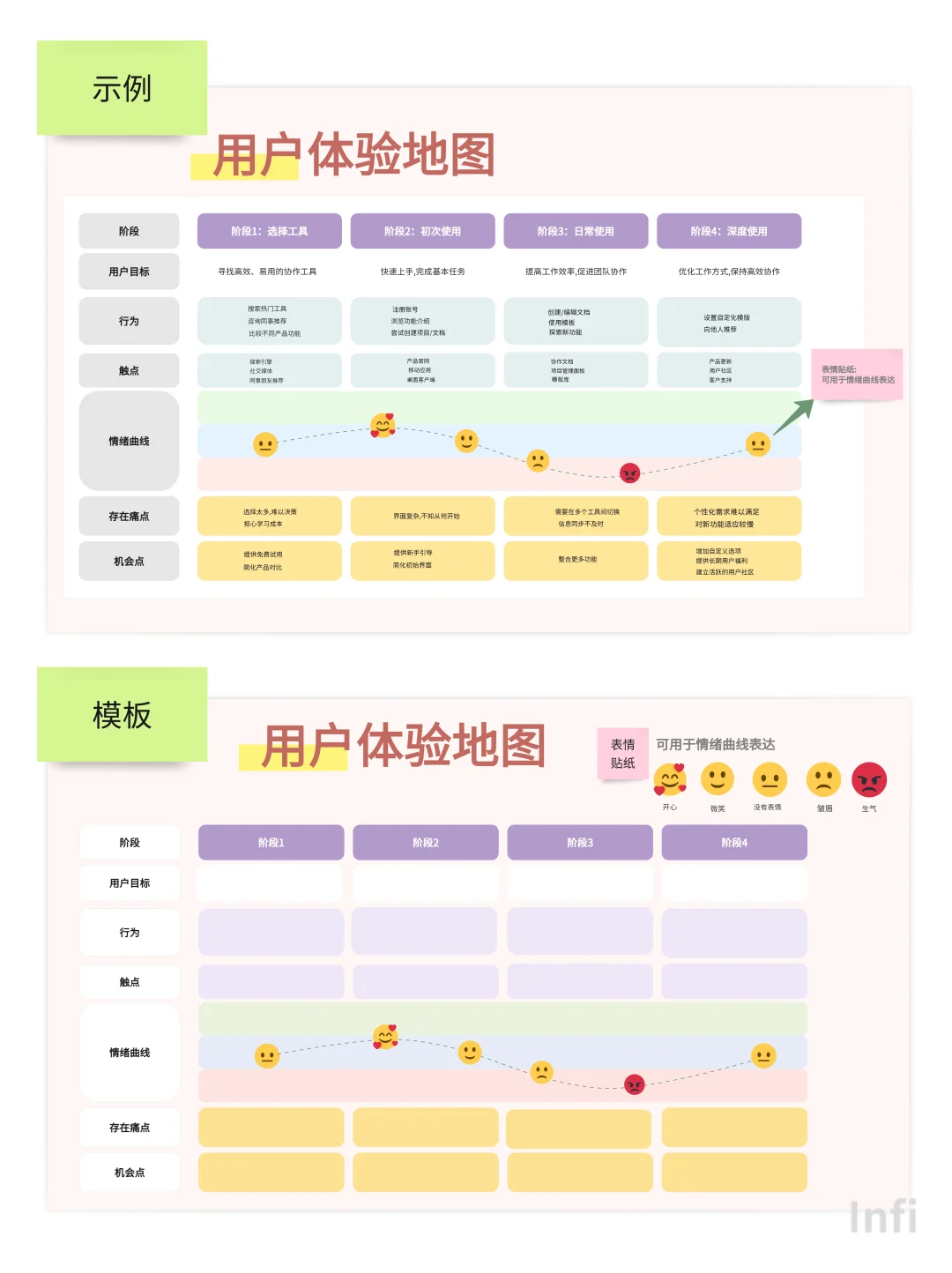 就这样水灵灵地把用户画像做出来了！