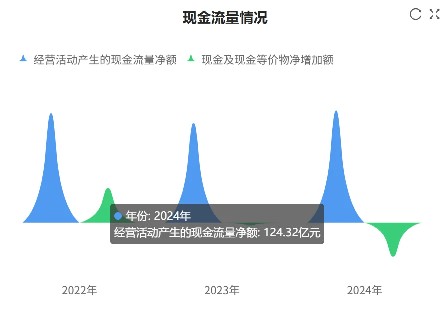 快看财报:迈瑞医疗2024年财报核心数据