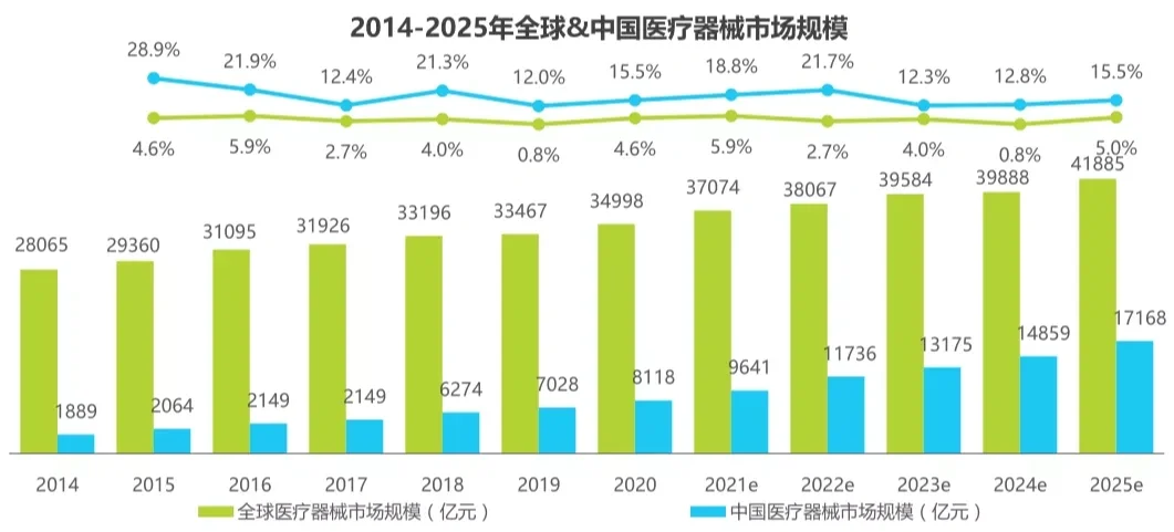 2021-2022医疗行业数据分析报告