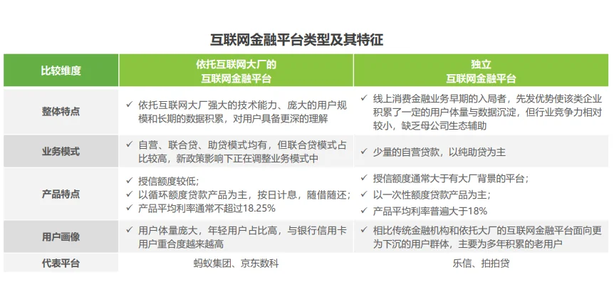 第5期：中国消费金融行业研究报告2022