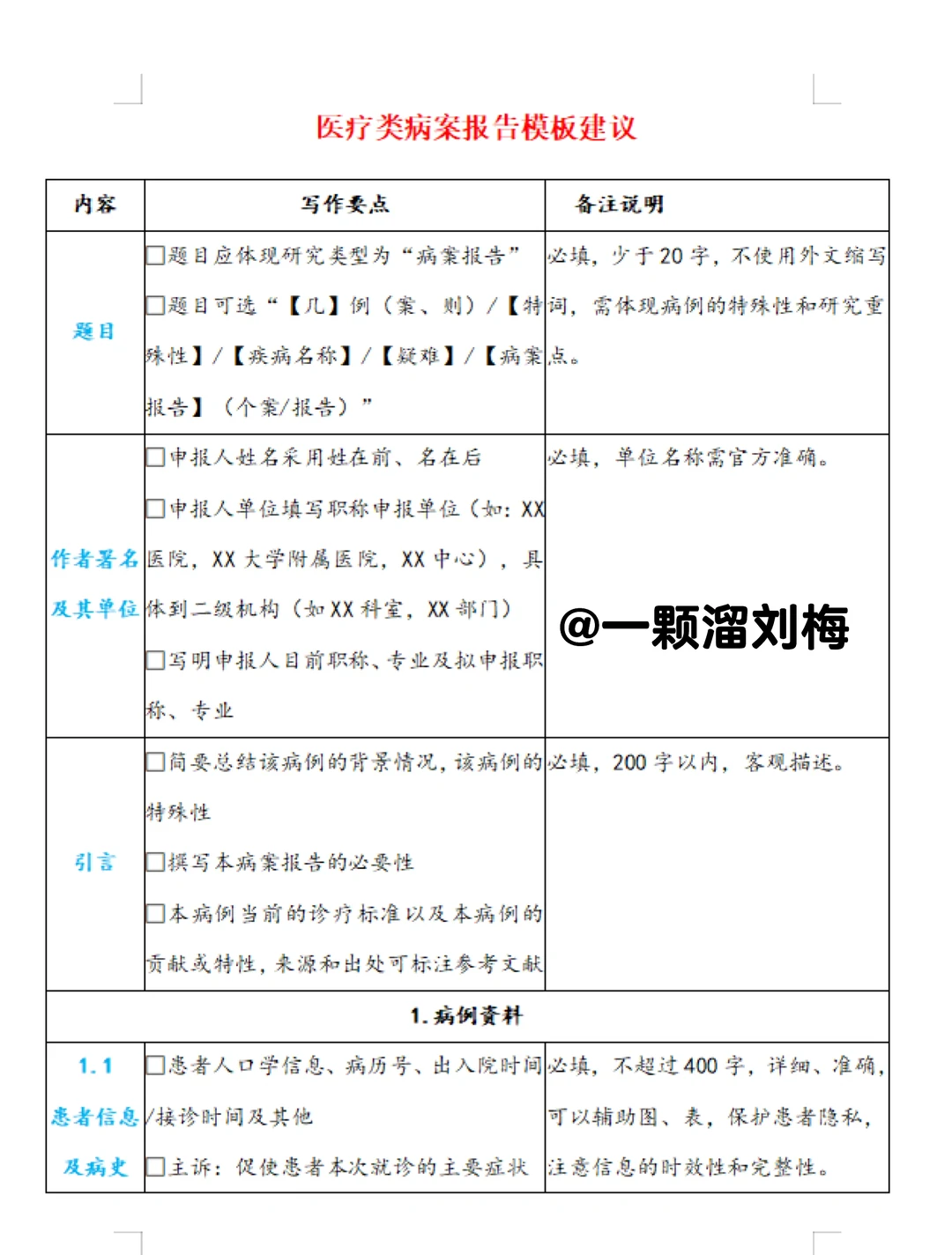 医疗系列报告怎么写❓一文速通（附模板）