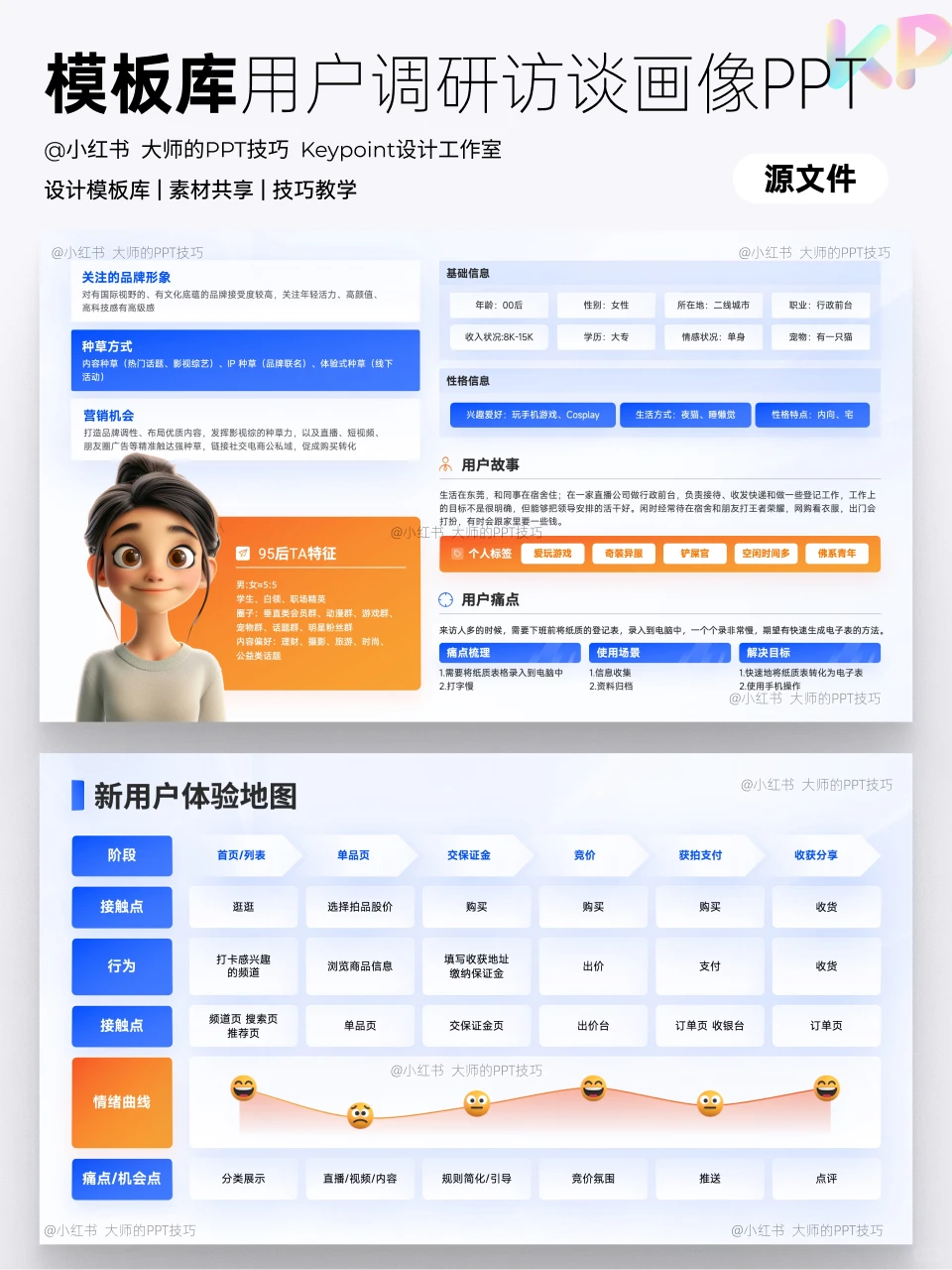 效率翻倍,互联网用户体验地图这样做❗️