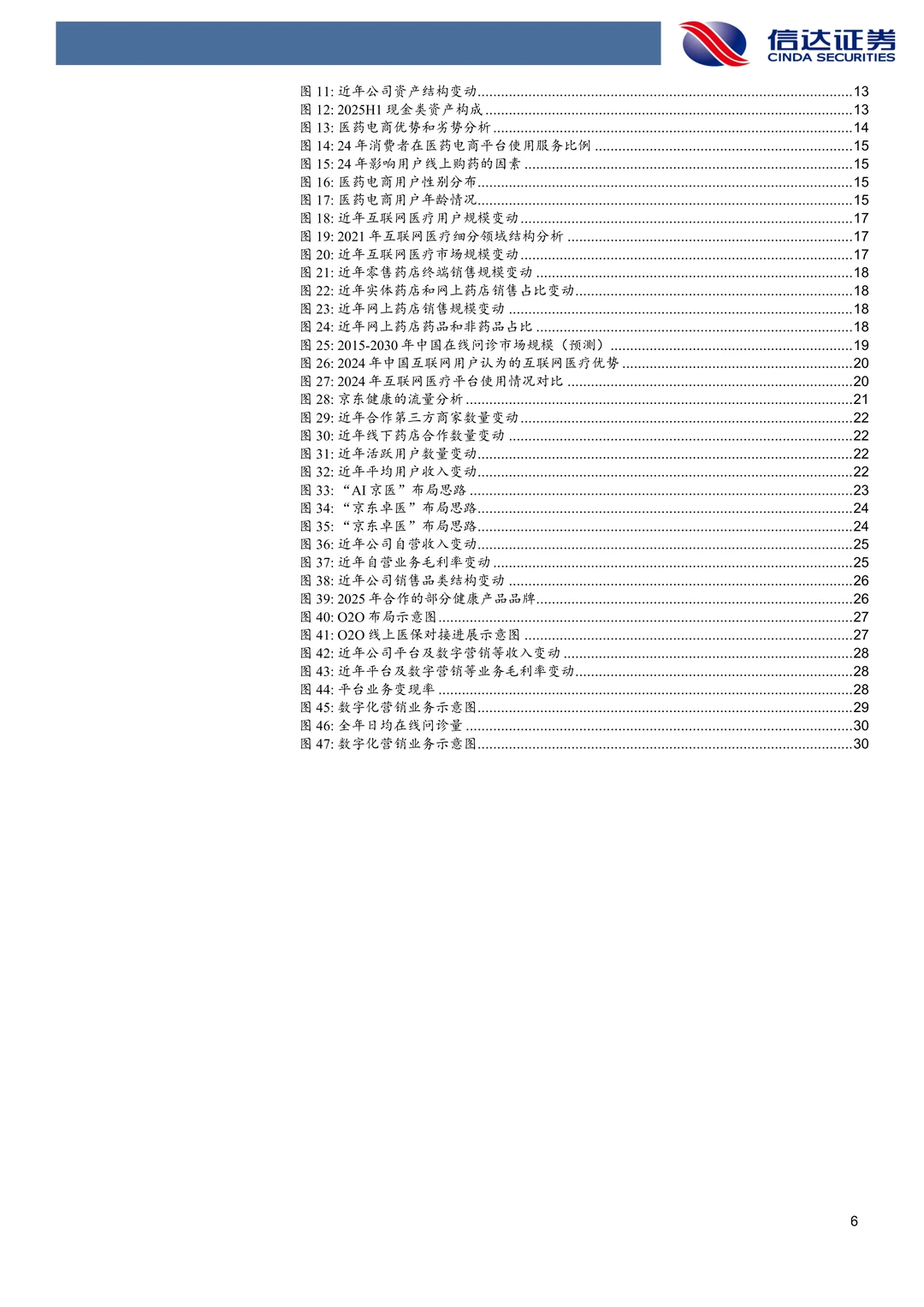 京东健康-数字化赋能医检诊药全链条