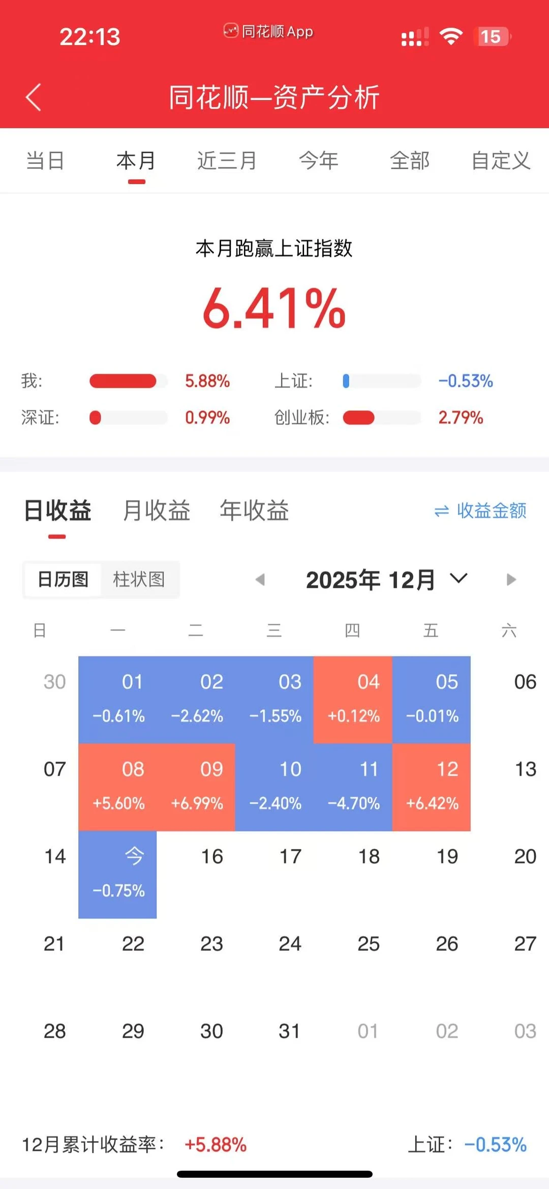 这个月没咋更新