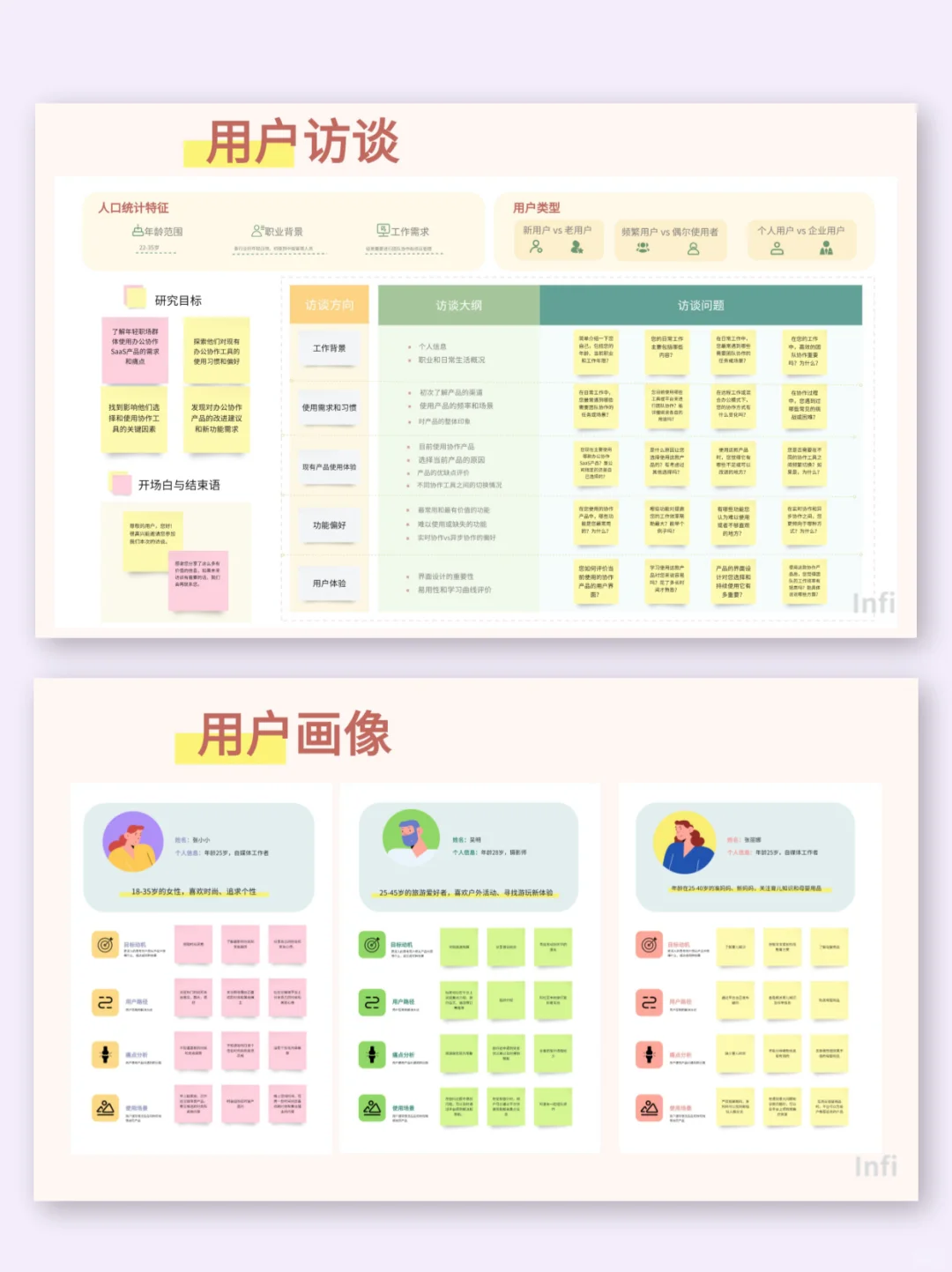 就这样水灵灵地把用户画像做出来了！