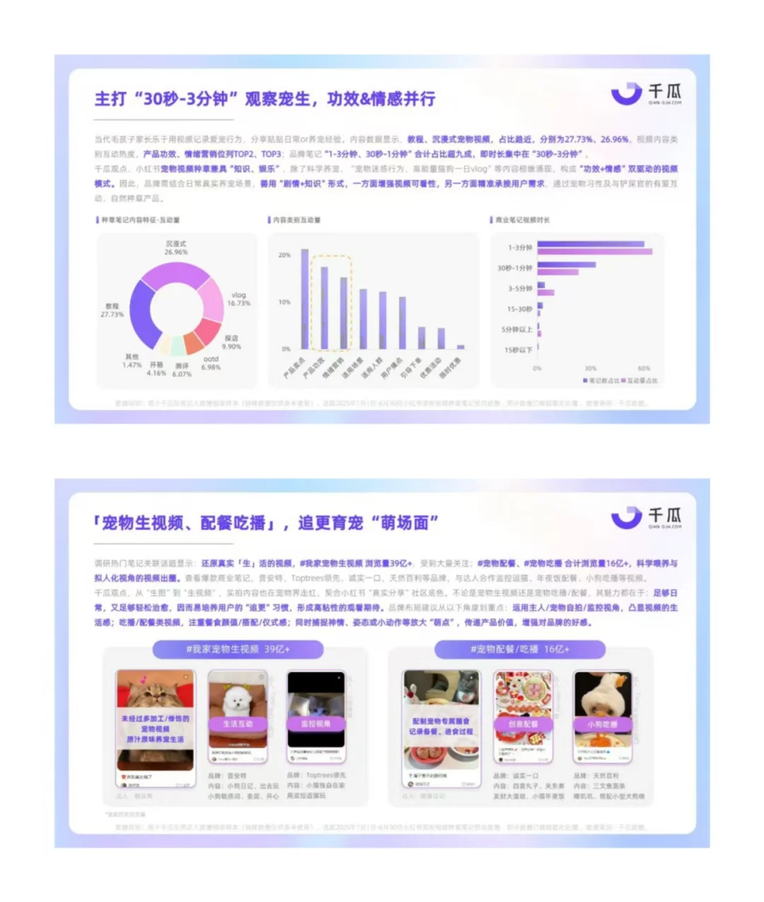 2025小红书平台视频笔记种草洞察数据