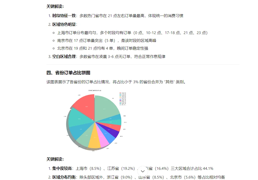豆包AI做订单分析报告效率提高10倍