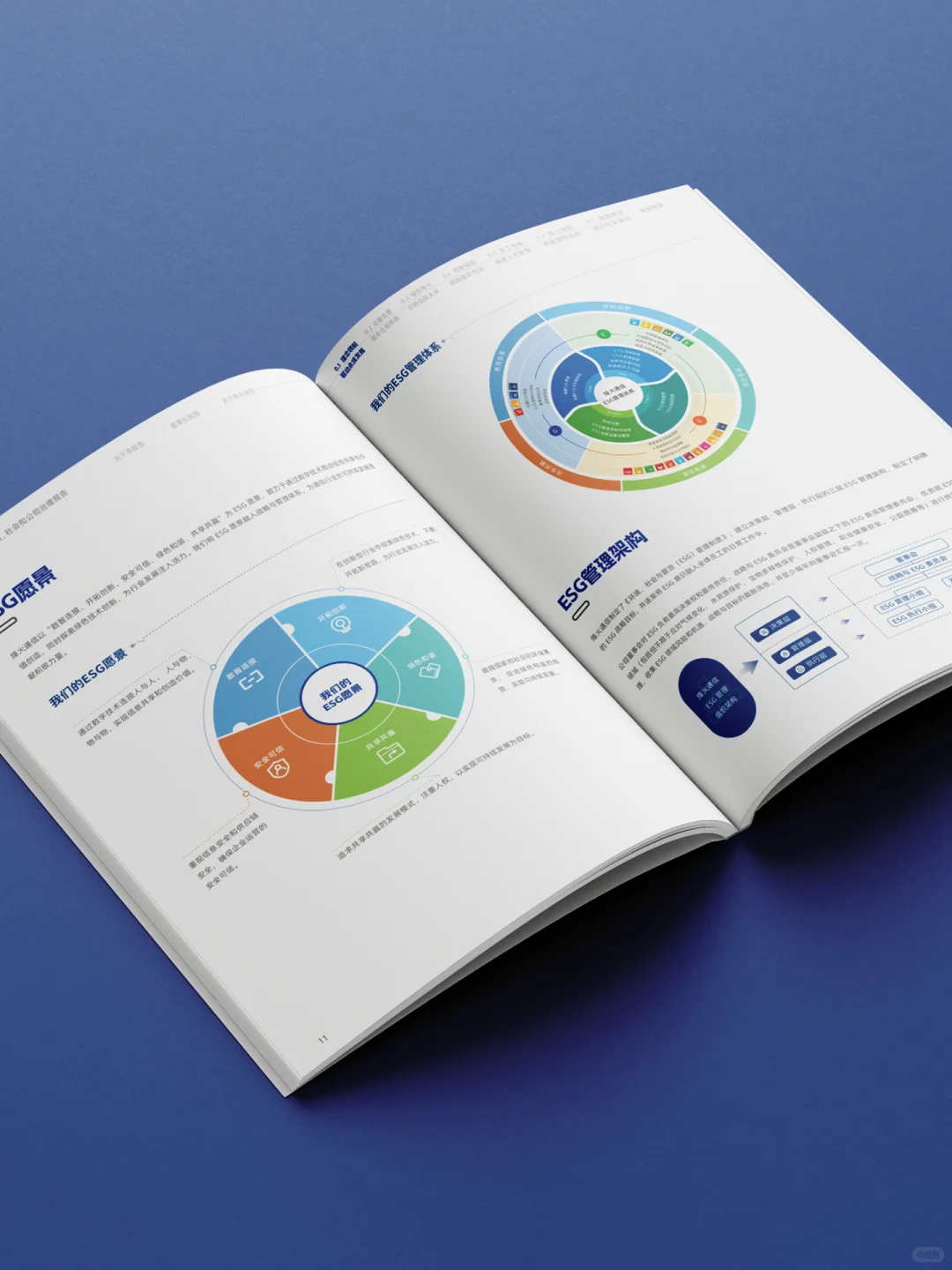 原创设计| 烽火通信ESG报告 |企业社会责任