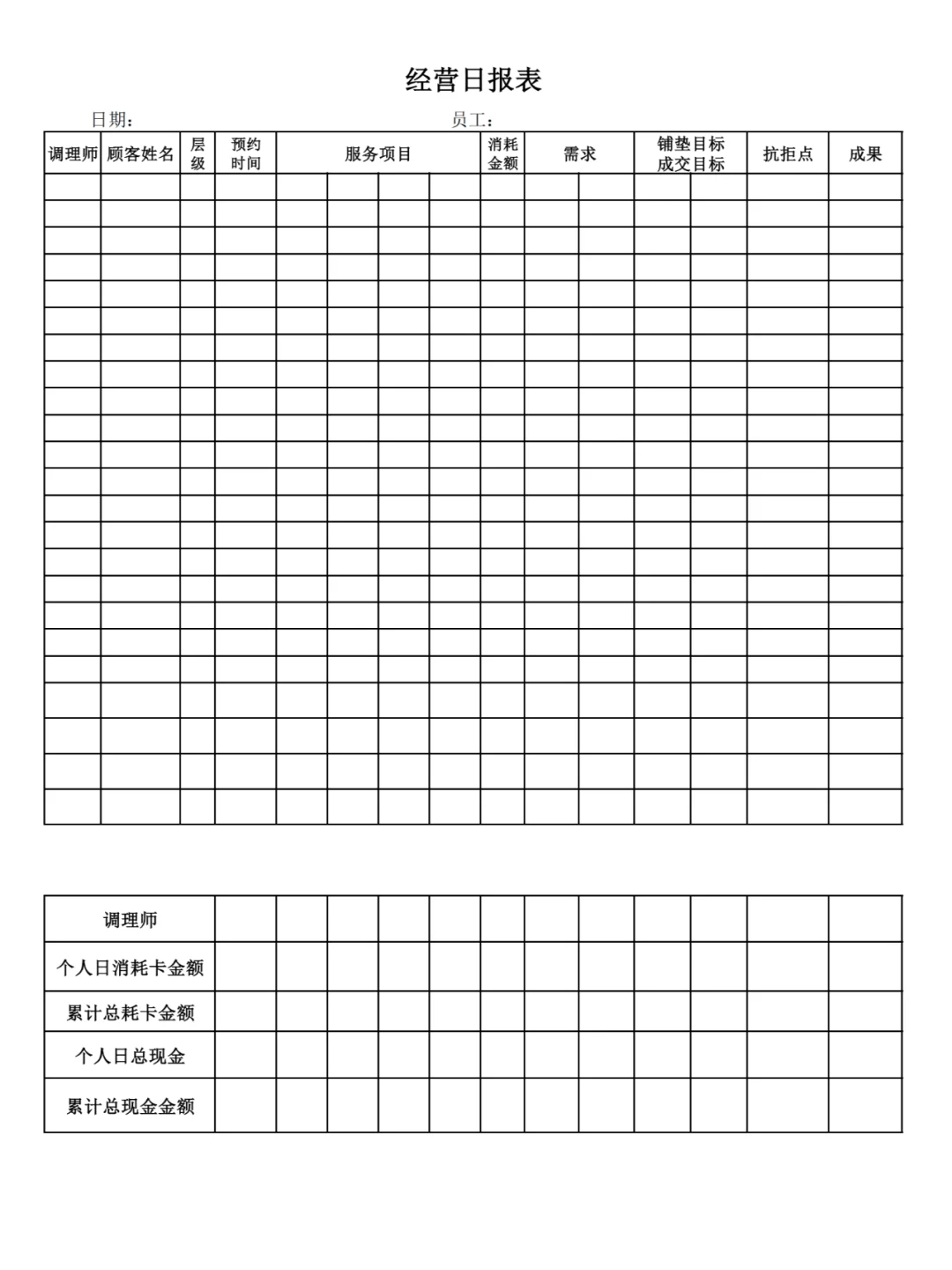 美容院门店经营管理表大全