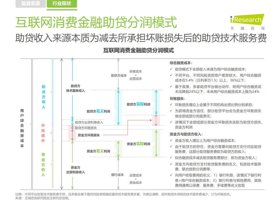 第5期：中国消费金融行业研究报告2022