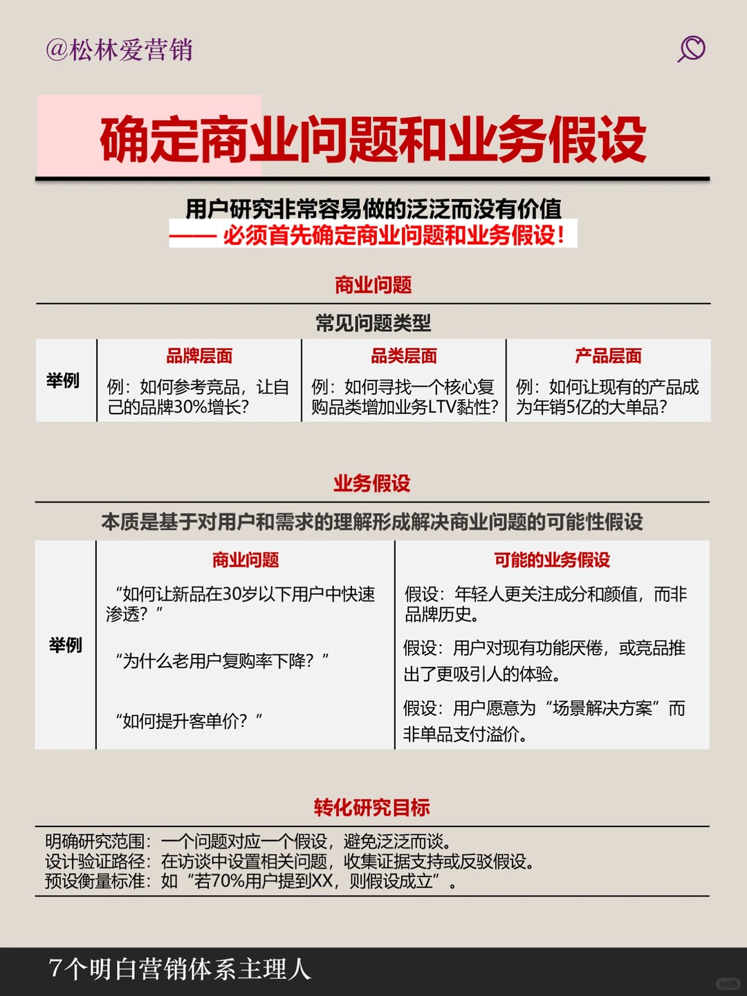 用户定性研究如何做，一张图说明白