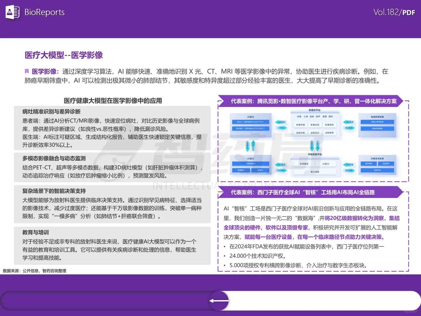 AI大模型+医疗行业研究报告