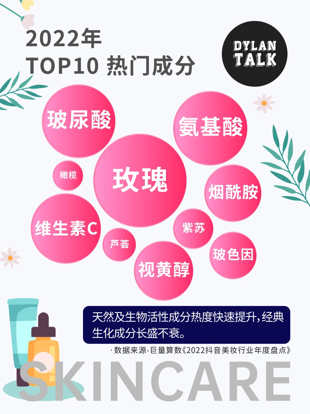 ?2023护肤成分趋势㊙️