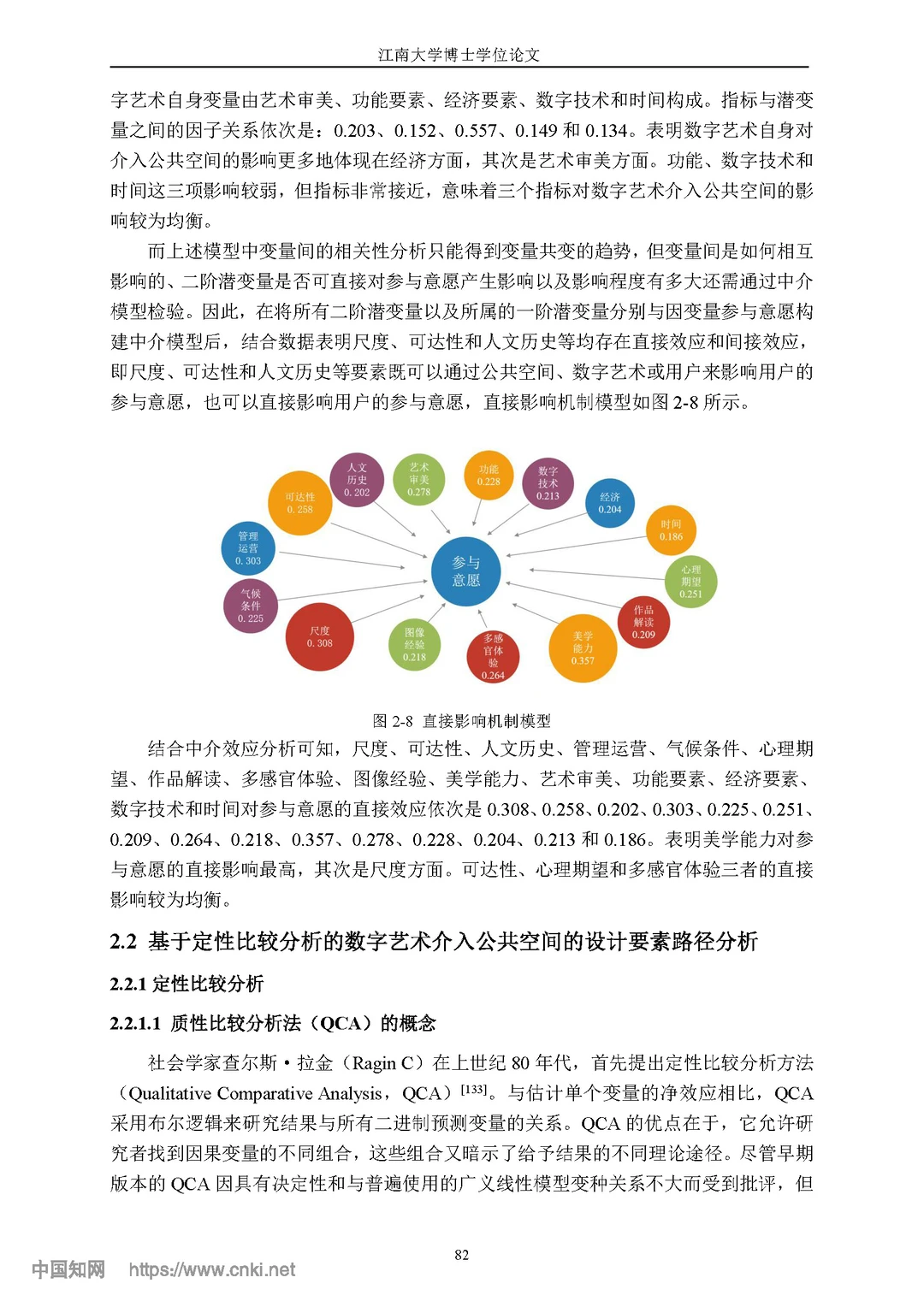 用户视角下数字艺术介入公共空间的影响机制