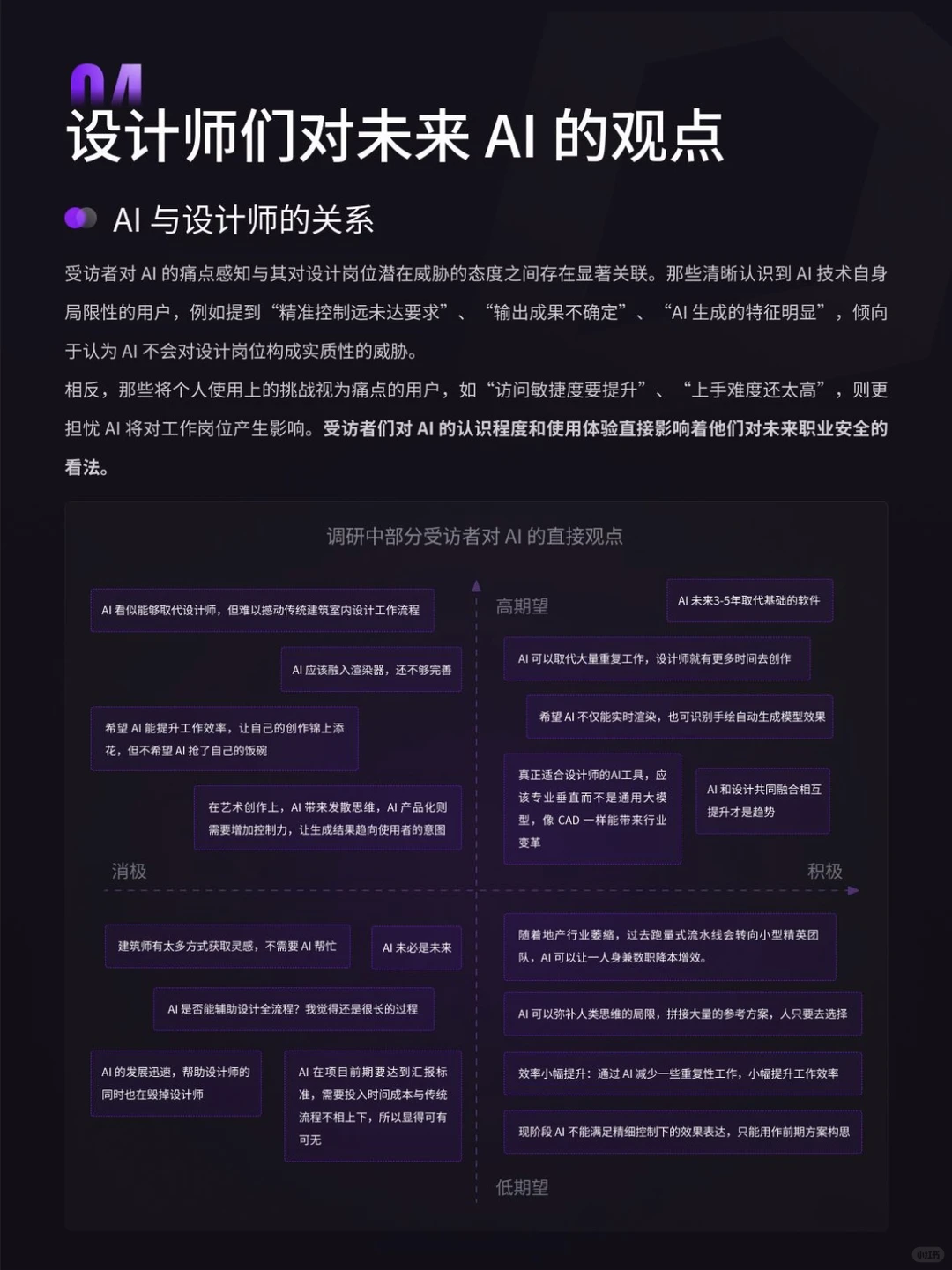 ?2024年空间设计行业AI应用现状?