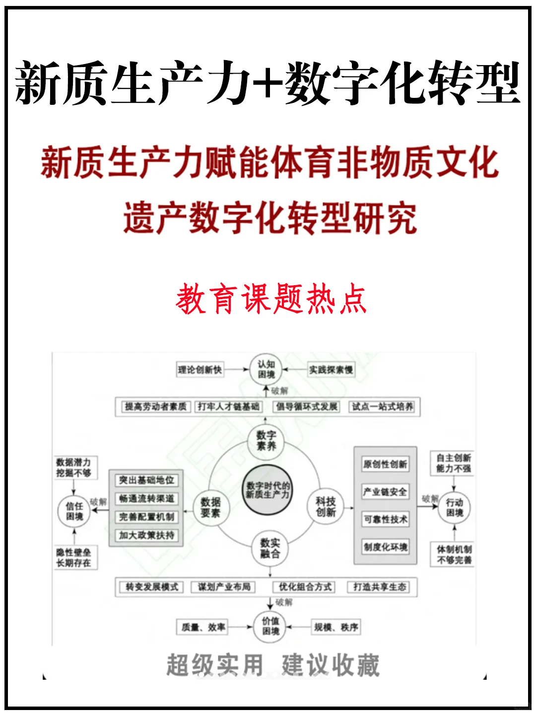 大热点！“新质生产力”与“数字化转型”