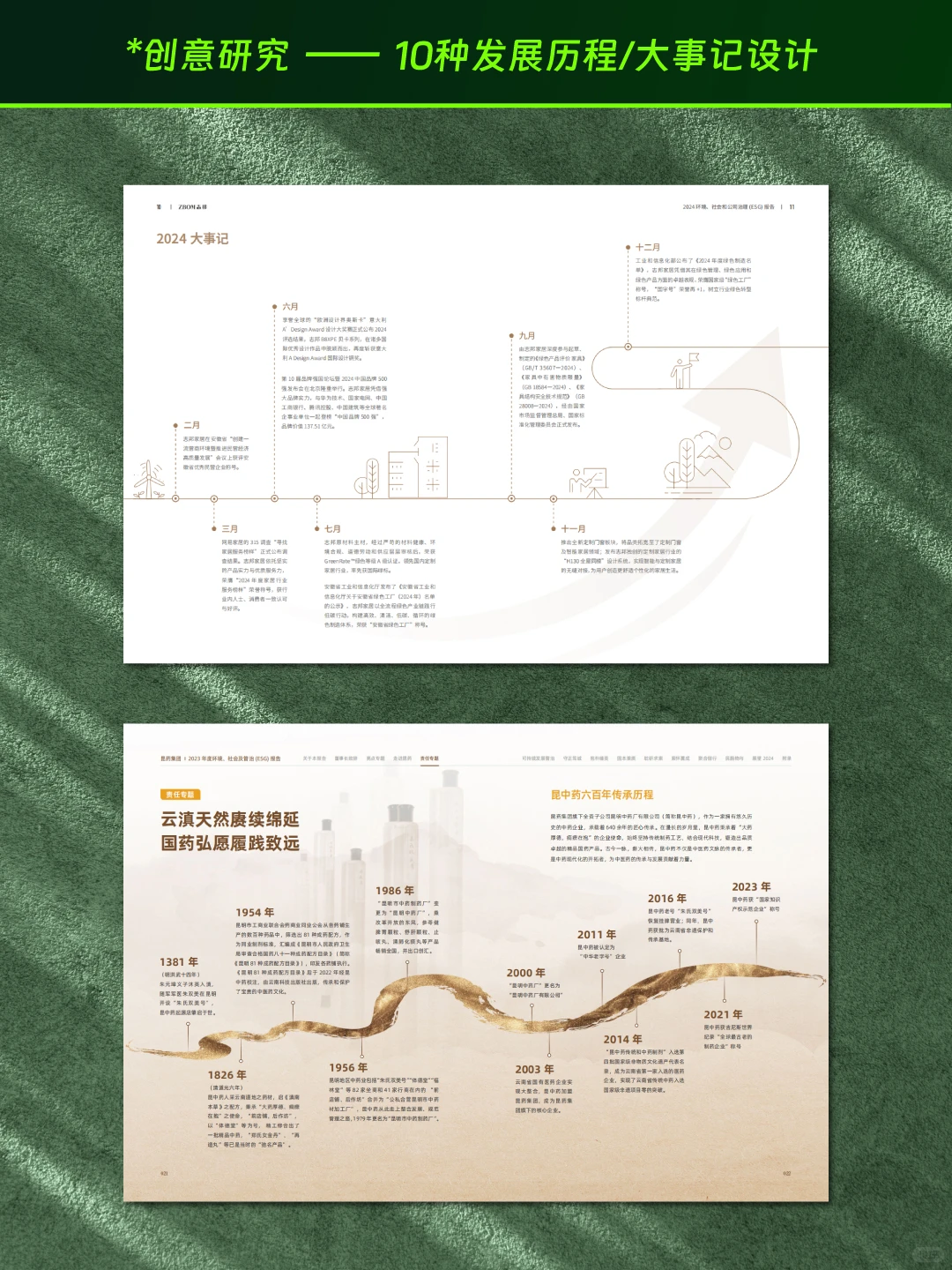 ESG报告设计分享 | 10种发展历程设计