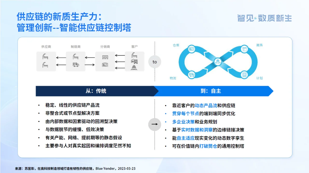 供应链新质生产力发展趋势报告