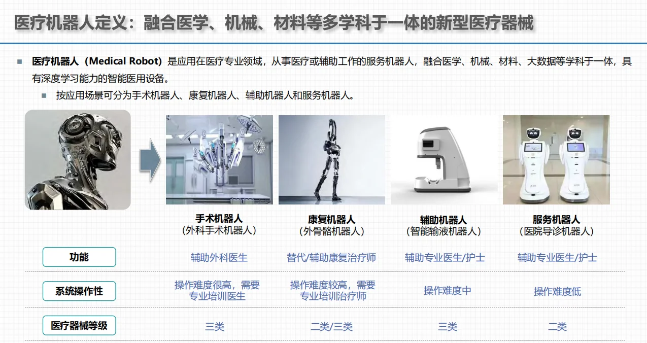 中国医疗机器人行业发展报告