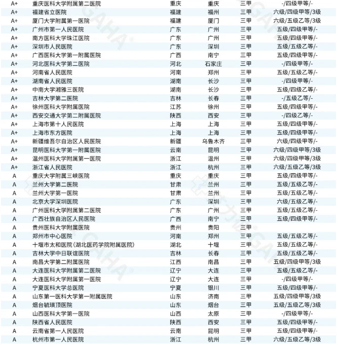 完全相反！2025另一份百强医院榜发布