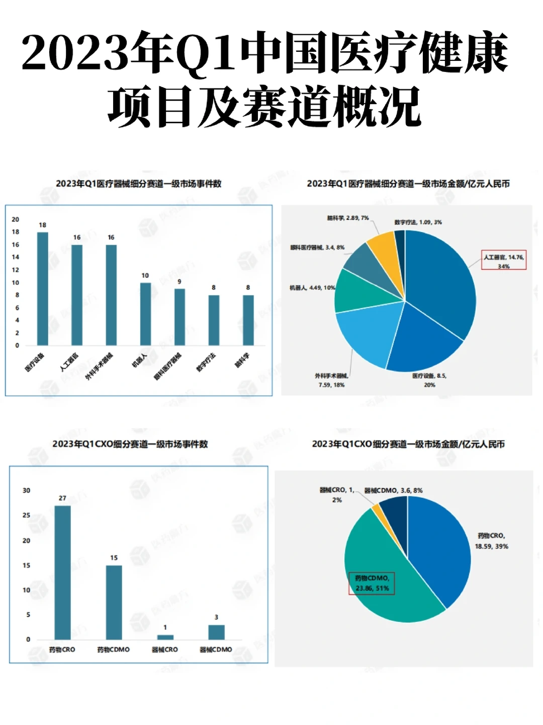 中国医疗健康领域投融资报告
