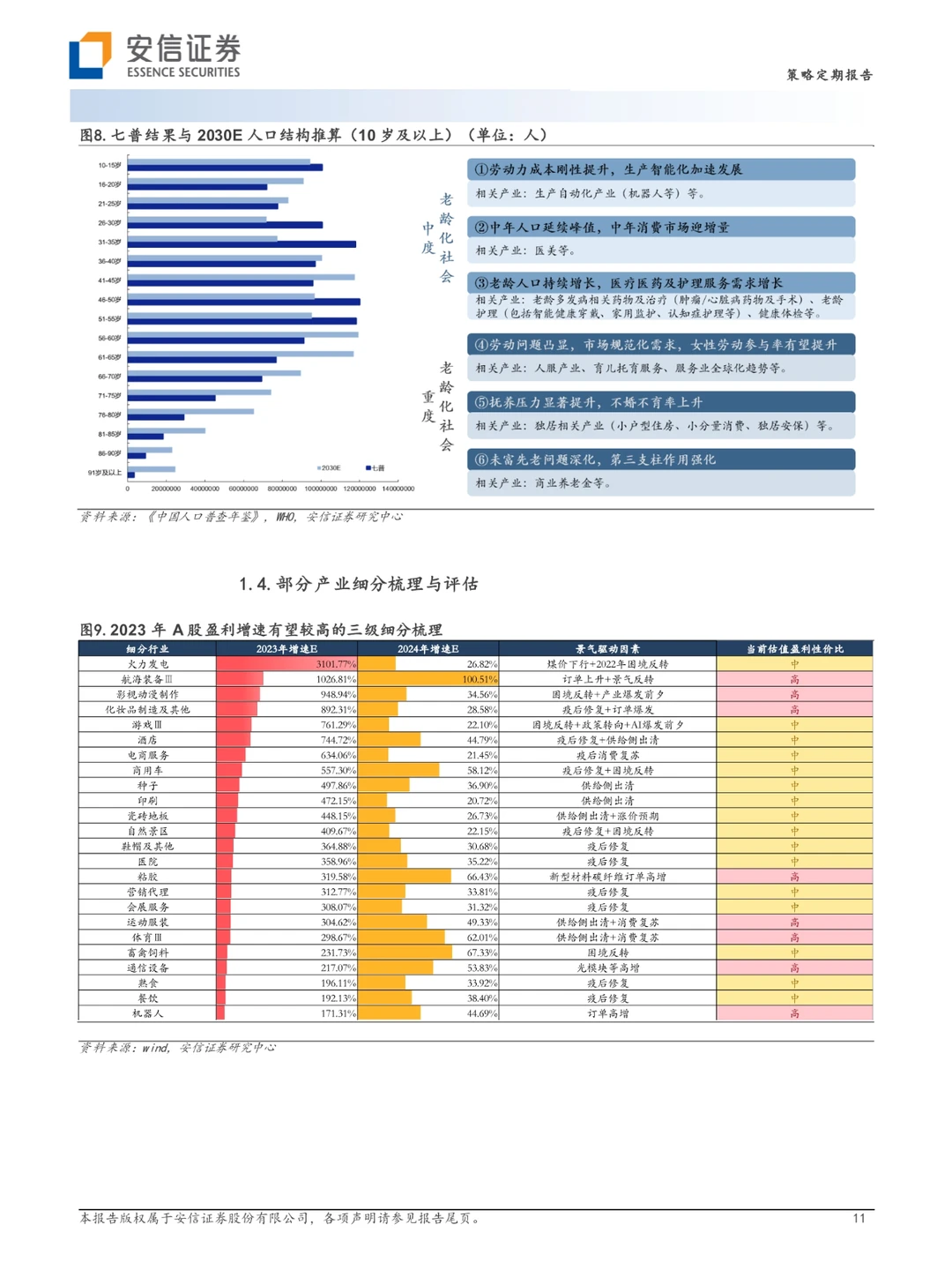 第四消费时代主视角，消费的“平替”