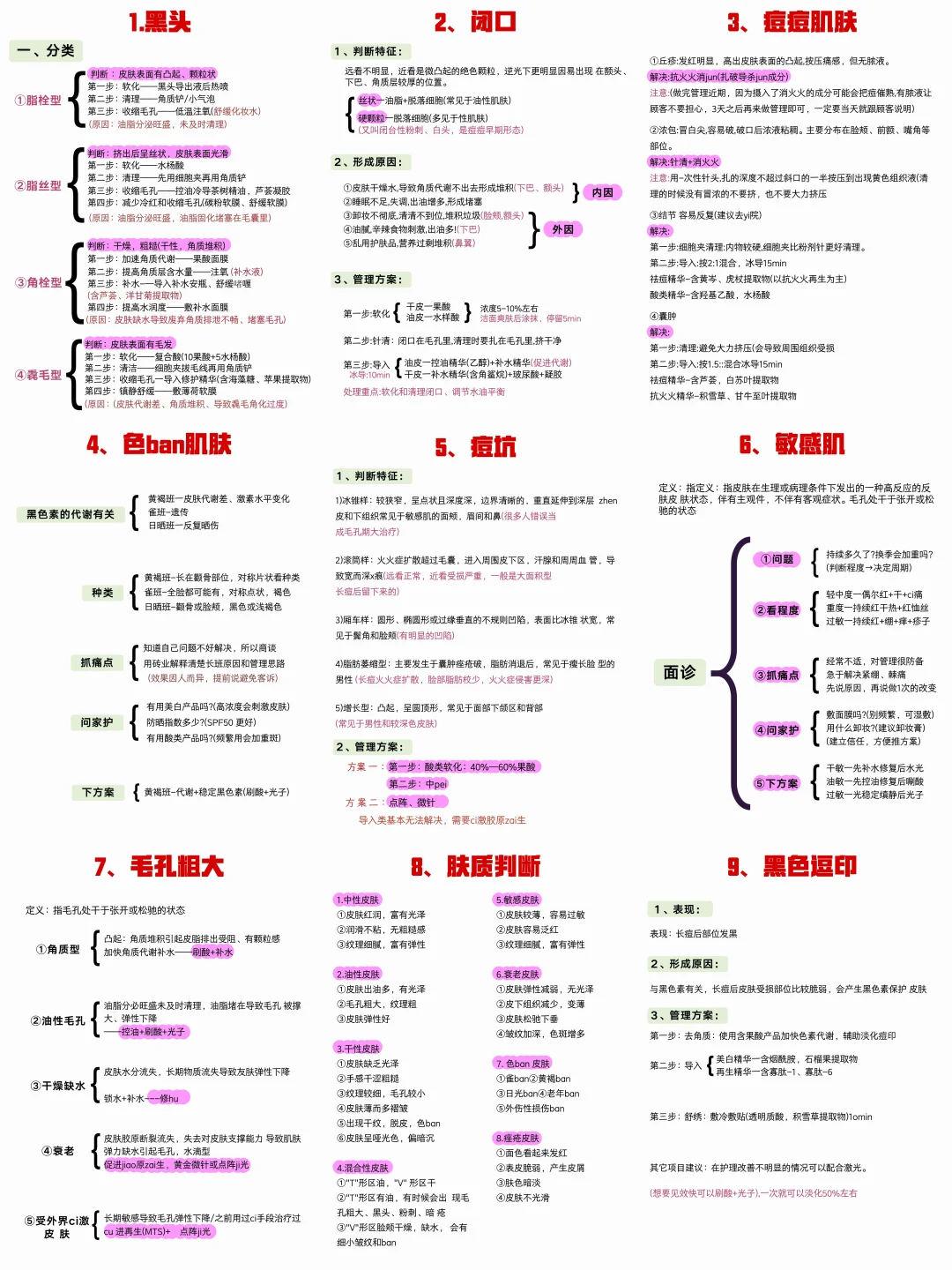 全面皮肤知识，美容师背完业绩离谱（下篇）