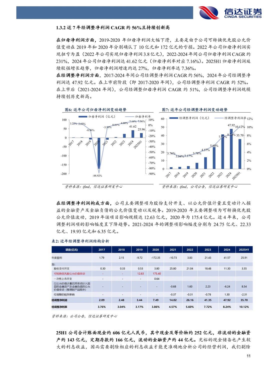 京东健康-数字化赋能医检诊药全链条