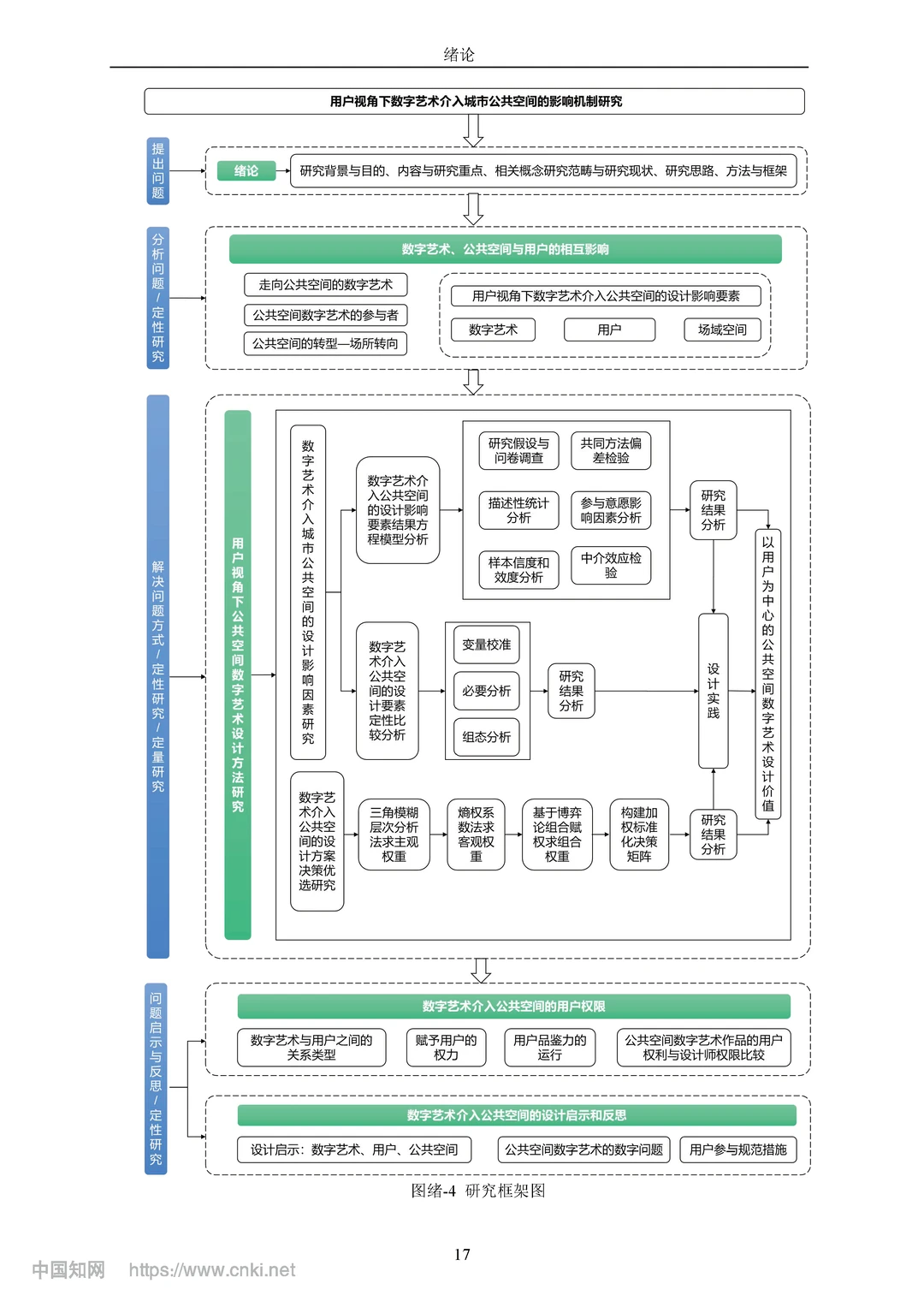 用户视角下数字艺术介入公共空间的影响机制