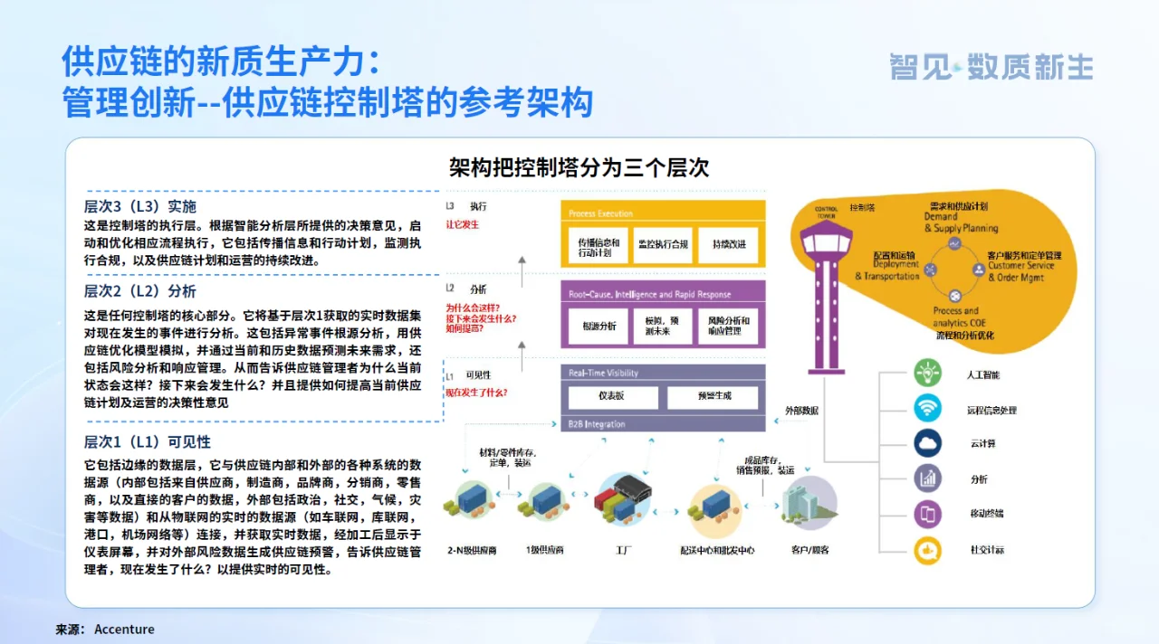 供应链新质生产力发展趋势报告