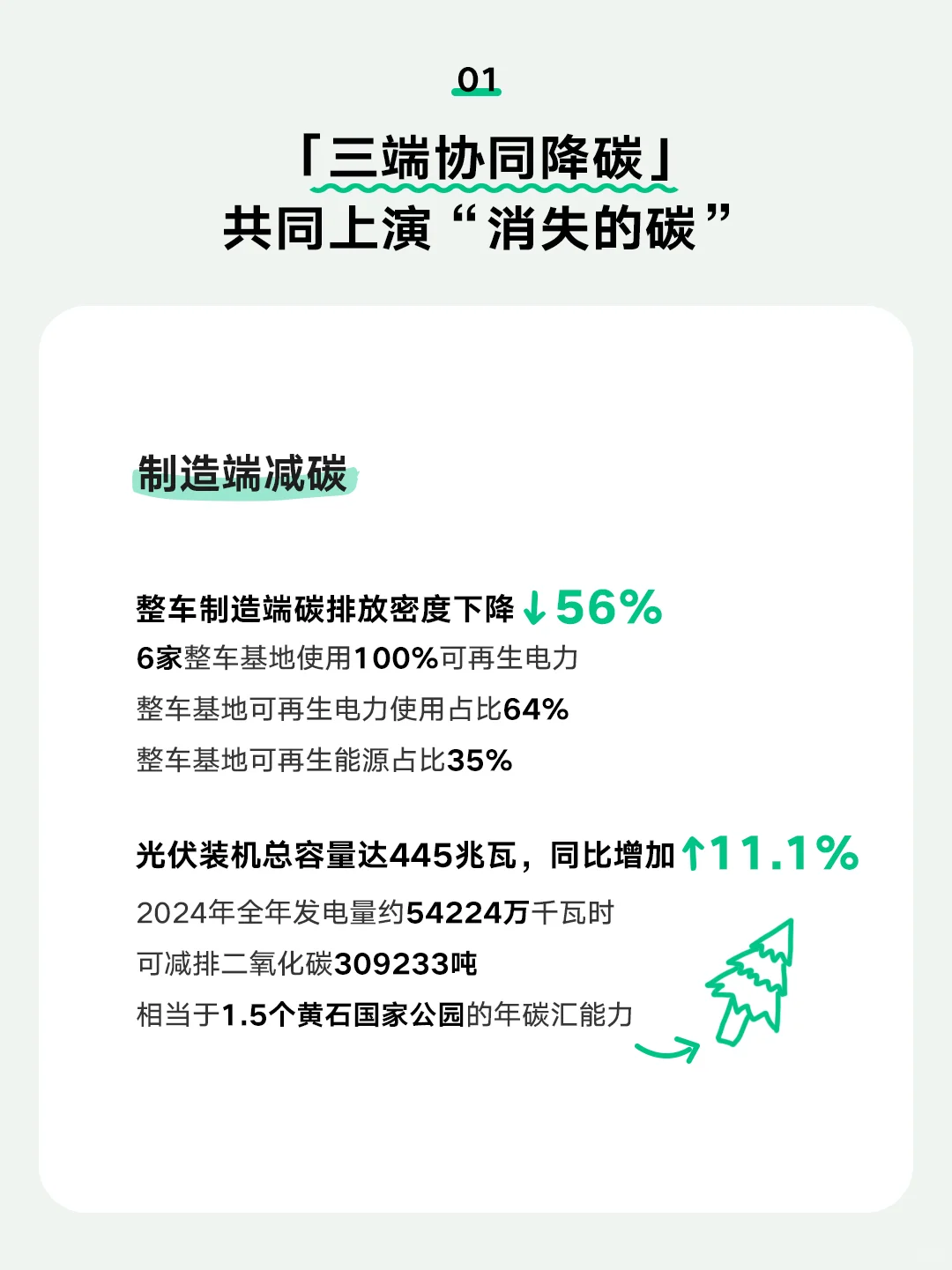 ?点击一文看懂吉利汽车2024ESG报告