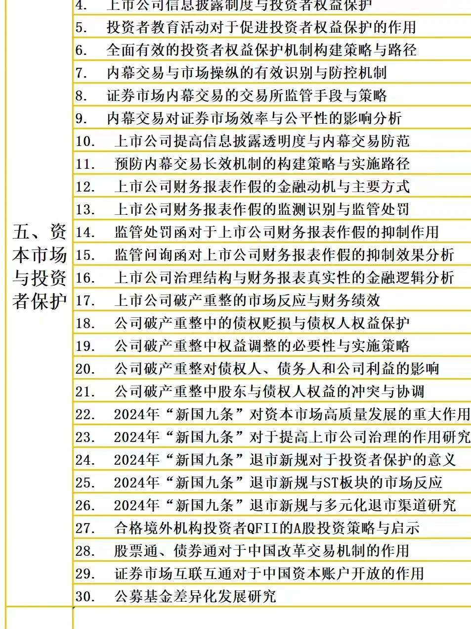 拜托?金融专业的宝子要看到啊啊