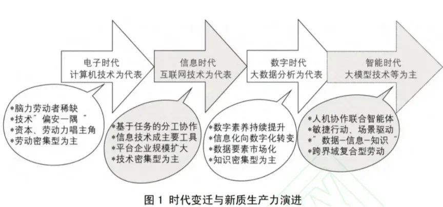 ??11图带你理解什么是新质生产力
