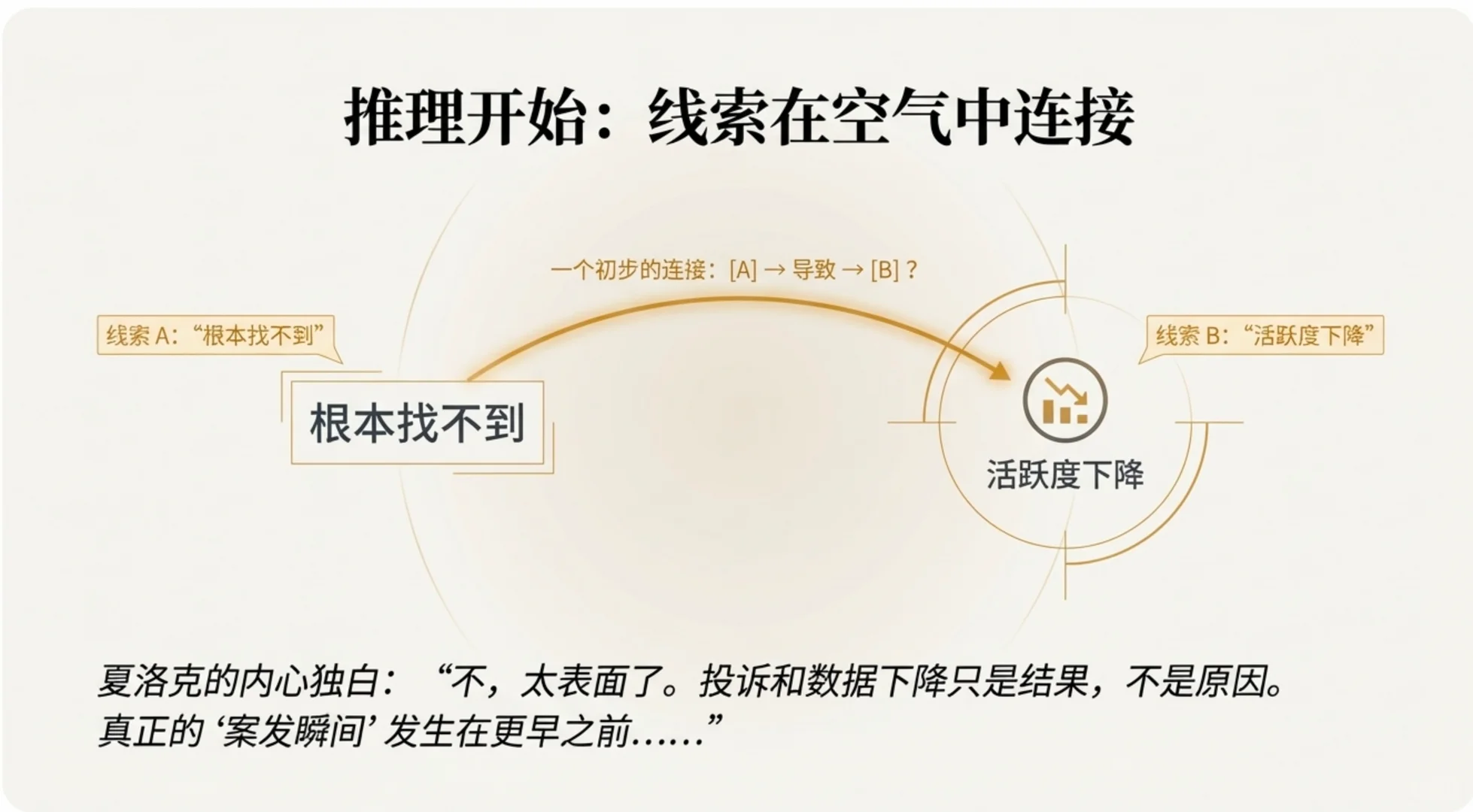 神探夏洛克·用户研究第一集：接案