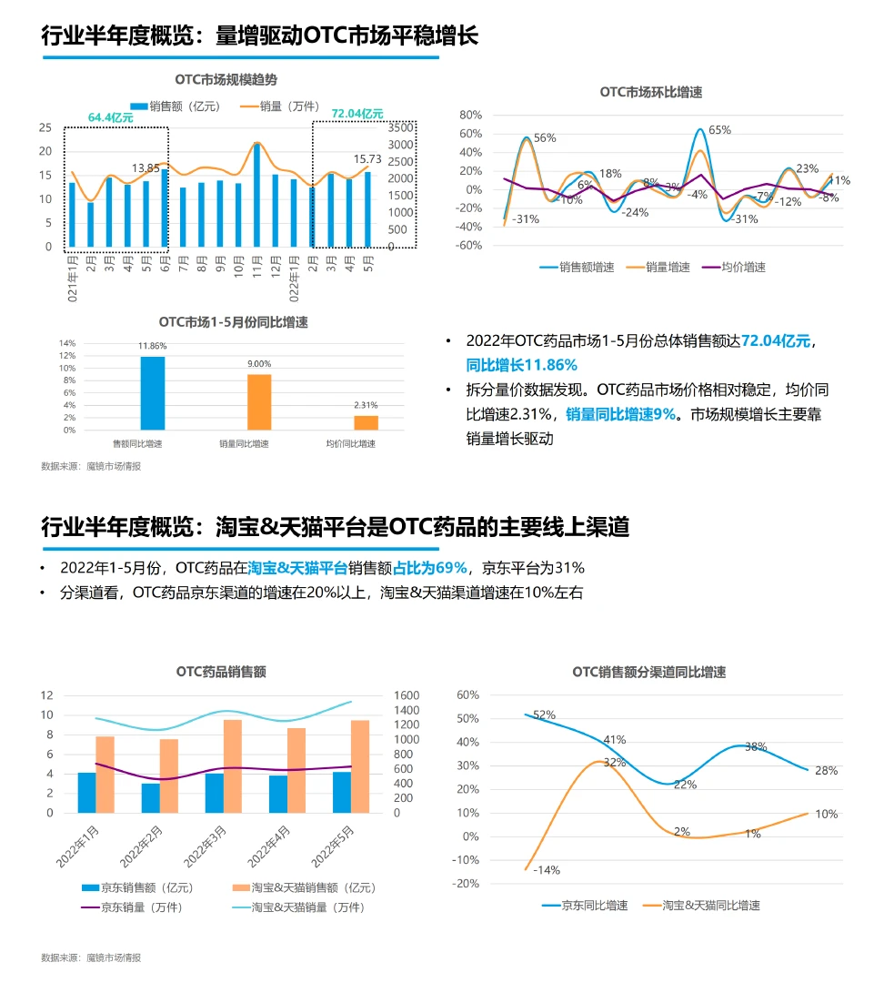 医药健康行业，这一篇报告就够了